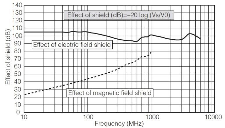 Panasonic PGS Thermal Graphite Sheets